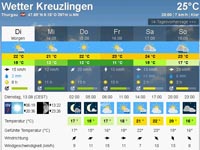 Meteoblue, Wetter der nächsten Tage